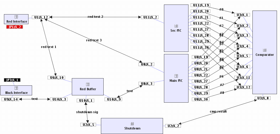 Screenshot of cryptographic device